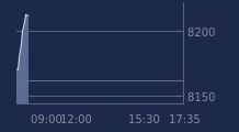 Graphique CAC-40 FR0003500008