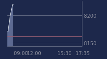Graphique CAC-40 FR0003500008