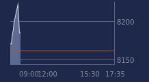 Graphique CAC-40 FR0003500008