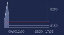 Graphique CAC-40 FR0003500008