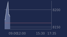Graphique CAC-40 FR0003500008