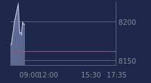 Graphique CAC-40 FR0003500008