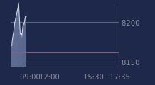Graphique CAC-40 FR0003500008