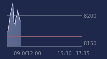 Graphique CAC-40 FR0003500008