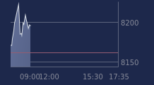 Graphique CAC-40 FR0003500008