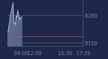 Graphique CAC-40 FR0003500008