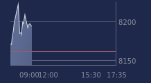 Graphique CAC-40 FR0003500008