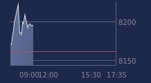 Graphique CAC-40 FR0003500008
