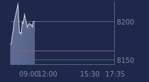 Graphique CAC-40 FR0003500008