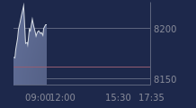 Graphique CAC-40 FR0003500008
