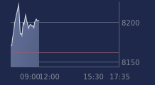 Graphique CAC-40 FR0003500008