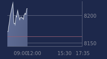 Graphique CAC-40 FR0003500008