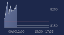Graphique CAC-40 FR0003500008