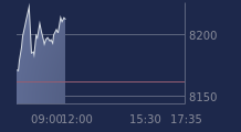 Graphique CAC-40 FR0003500008