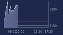 Graphique CAC-40 FR0003500008