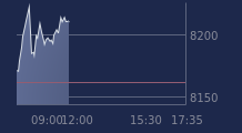 Graphique CAC-40 FR0003500008