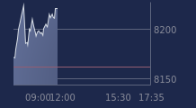 Graphique CAC-40 FR0003500008