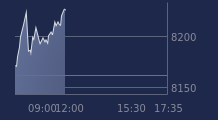 Graphique CAC-40 FR0003500008