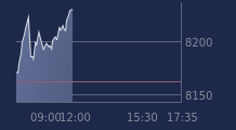 Graphique CAC-40 FR0003500008