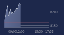 Graphique CAC-40 FR0003500008