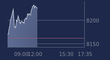 Graphique CAC-40 FR0003500008