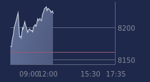 Graphique CAC-40 FR0003500008