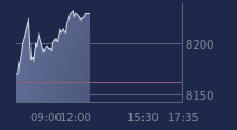 Graphique CAC-40 FR0003500008