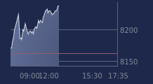 Graphique CAC-40 FR0003500008