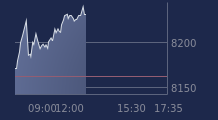 Graphique CAC-40 FR0003500008
