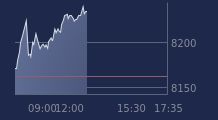 Graphique CAC-40 FR0003500008