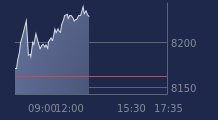 Graphique CAC-40 FR0003500008