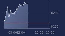 Graphique CAC-40 FR0003500008