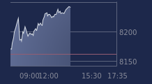 Graphique CAC-40 FR0003500008