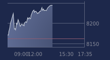 Graphique CAC-40 FR0003500008