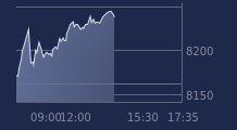 Graphique CAC-40 FR0003500008