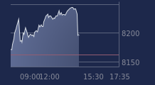 Graphique CAC-40 FR0003500008