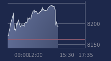 Graphique CAC-40 FR0003500008