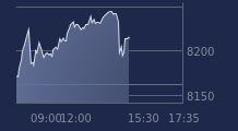 Graphique CAC-40 FR0003500008