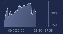 Graphique CAC-40 FR0003500008