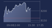 Graphique CAC-40 FR0003500008