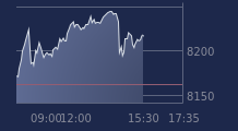 Graphique CAC-40 FR0003500008