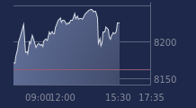 Graphique CAC-40 FR0003500008