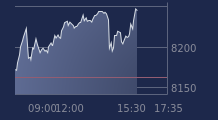 Graphique CAC-40 FR0003500008