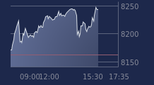 Graphique CAC-40 FR0003500008