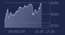 Graphique CAC-40 FR0003500008