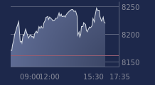 Graphique CAC-40 FR0003500008