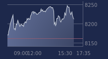 Graphique CAC-40 FR0003500008
