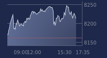Graphique CAC-40 FR0003500008