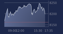 Graphique CAC-40 FR0003500008