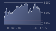 Graphique CAC-40 FR0003500008